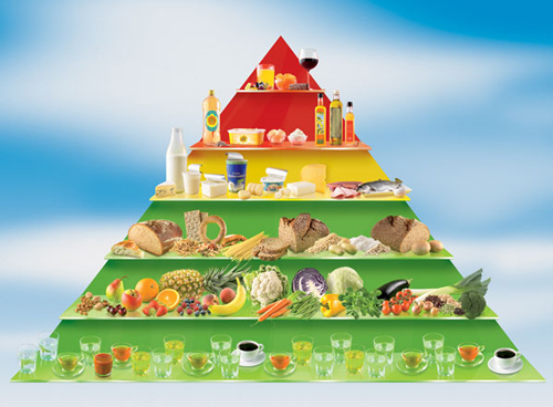Foto: Ernährungspyramide (ohne Fleischprodukte)