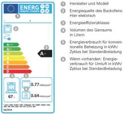 Beispiel für Energiesparlabel nach Delegierter Verordnung (EU) 65/2014