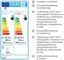 Beispiel für Energielabel nach Delegierter Verordnung (EU) 626/2011